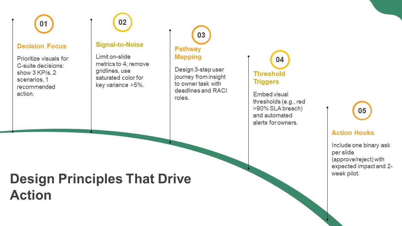 Data Visualization PPT Information VM Slide12