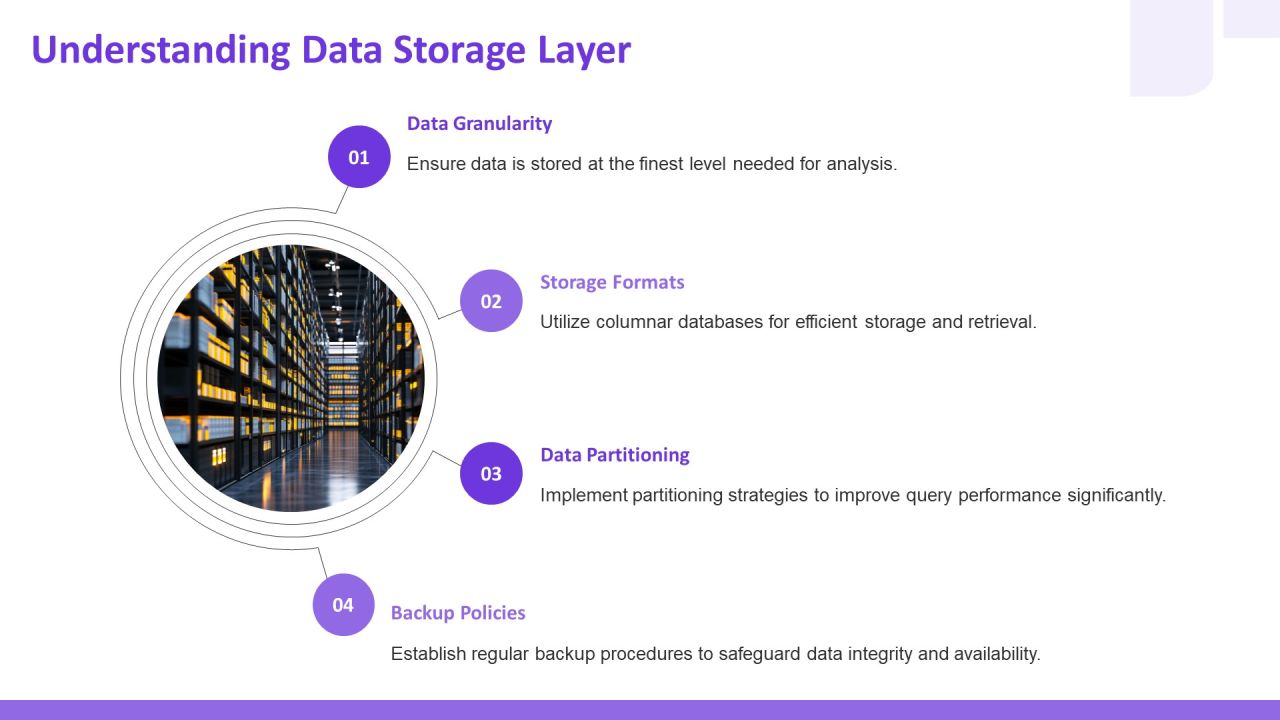 Data Warehouse 3 Tier Architecture Storage Processing PPT Graphics AT Slide05