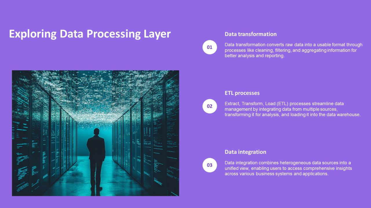 Data Warehouse 3 Tier Architecture Storage Processing PPT Graphics AT Slide09