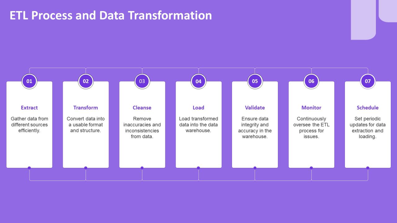 Data Warehouse 3 Tier Architecture Storage Processing PPT Graphics AT Slide10