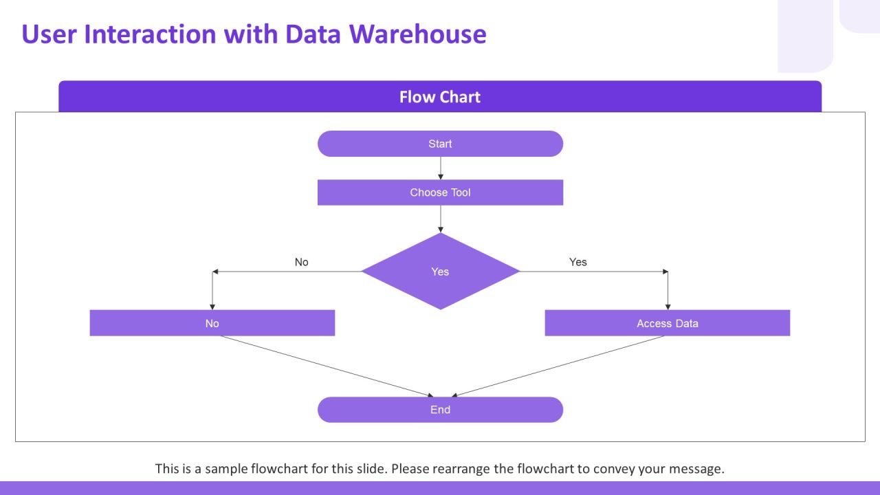 Data Warehouse 3 Tier Architecture Storage Processing PPT Graphics AT Slide15