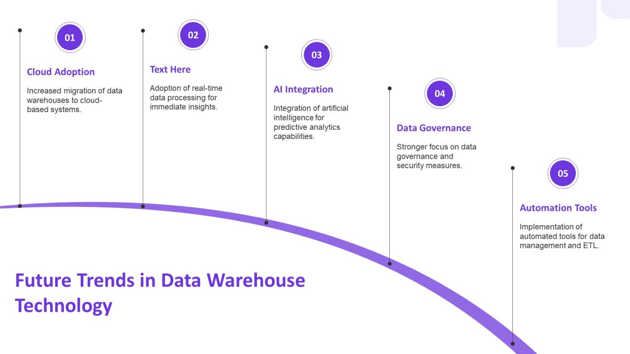 Data Warehouse 3 Tier Architecture Storage Processing PPT Graphics AT Slide19
