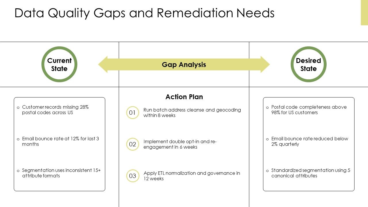 Database Marketing Plan PPT Information VM Slide08