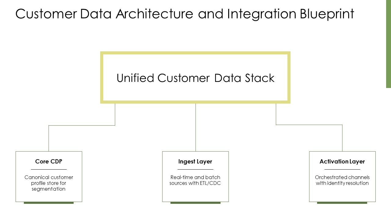Database Marketing Plan PPT Information VM Slide09