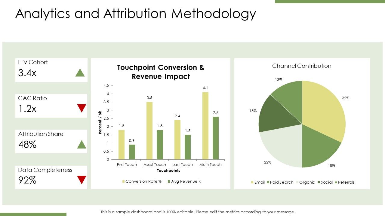Database Marketing Plan PPT Information VM Slide21