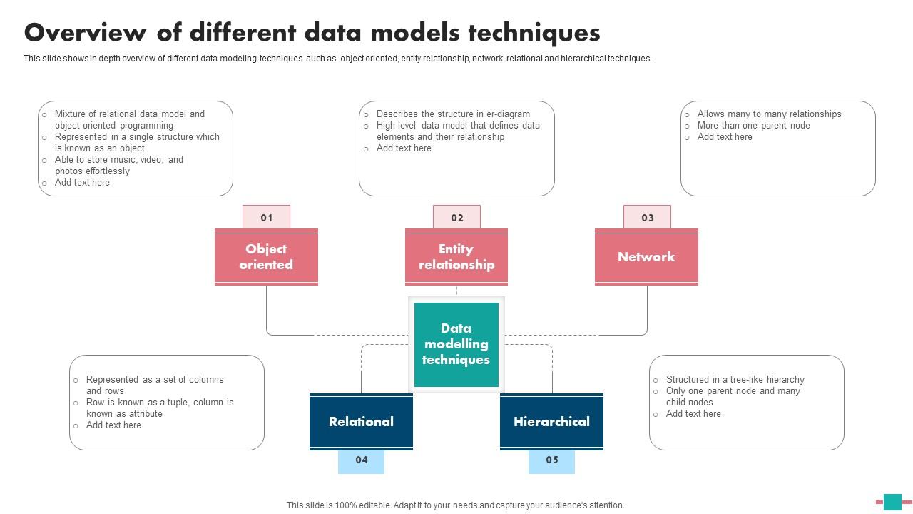 Database Modeling Overview Of Different Data Models Techniques Pictures Pdf