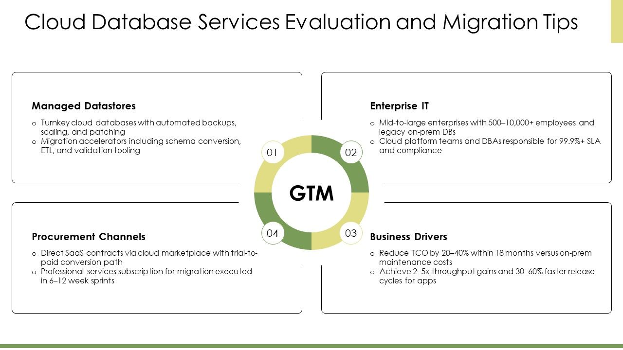 Database System Components PPT Slides VM Slide27