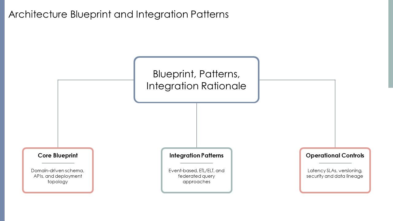 Database System Development Life Cycle PPT Sample VM Slide13
