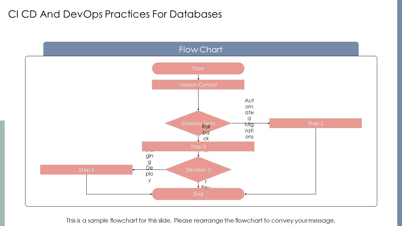 Database System Development Life Cycle PPT Sample VM Slide22