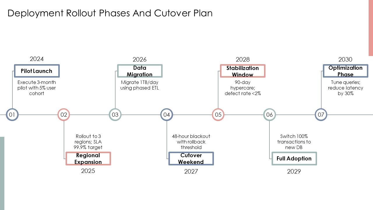 Database System Development Life Cycle PPT Sample VM Slide23