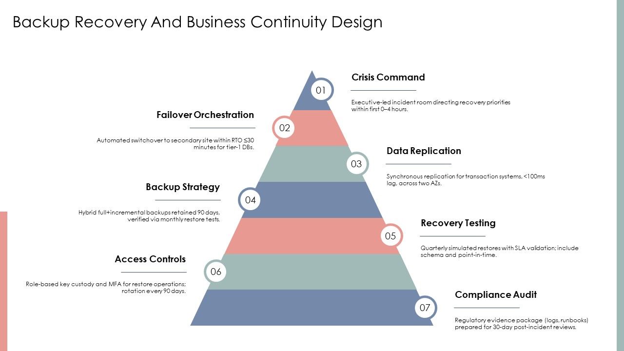 Database System Development Life Cycle PPT Sample VM Slide28