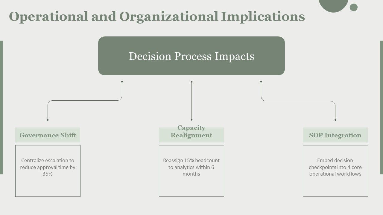Decision Making Process 6 Steps PPT PowerPoint VM Slide18