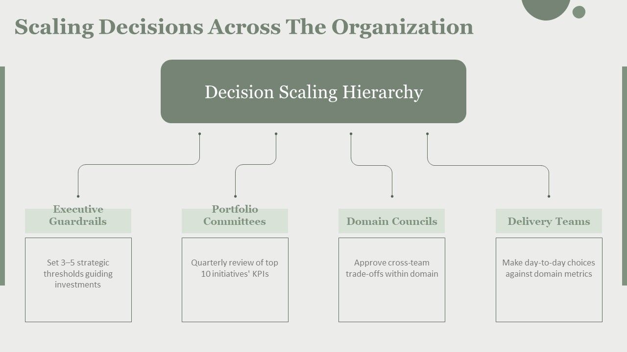 Decision Making Process 6 Steps PPT PowerPoint VM Slide30