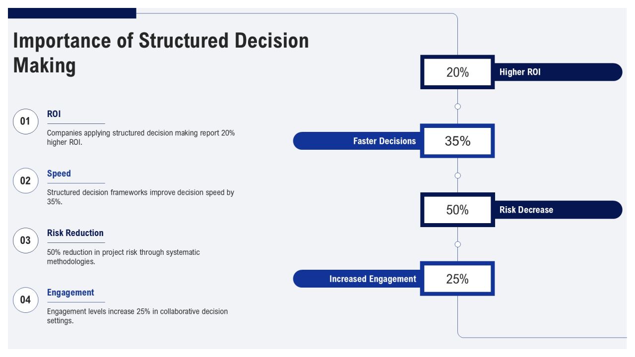 Decision Matrix Step By Step Guide PPT Structure AT Slide04