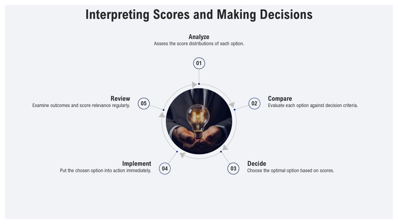 Decision Matrix Step By Step Guide PPT Structure AT Slide13