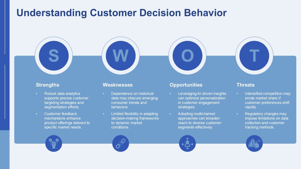 Decision Node Analysis Framework Insights PPT Summary AT Slide20