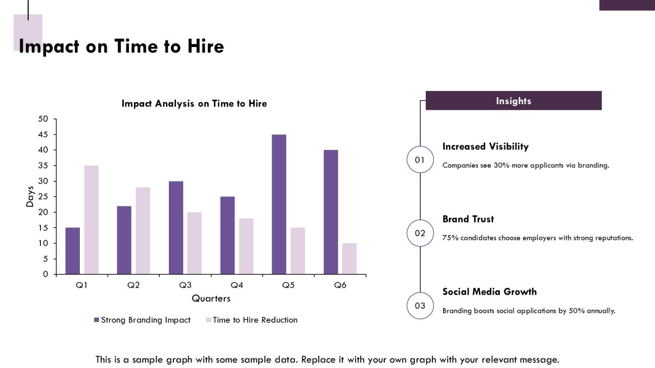 Decrease Time To Hire With Strong Branding PPT Graphics AT Slide04