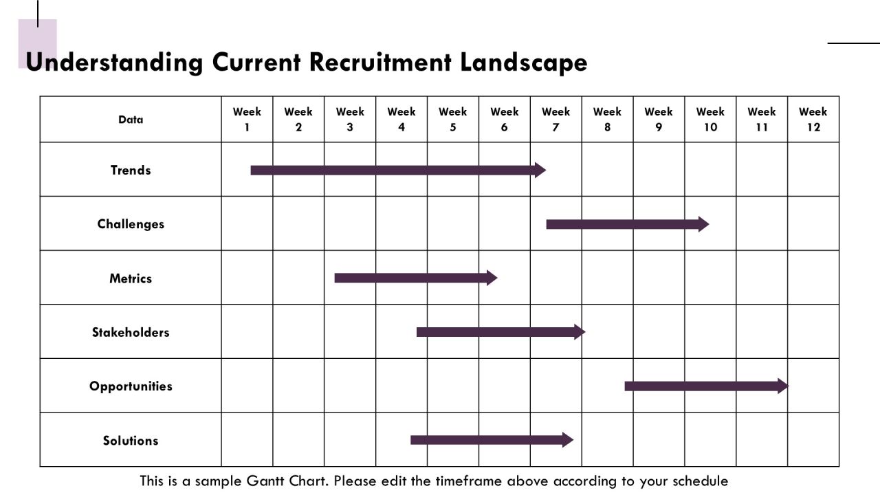 Decrease Time To Hire With Strong Branding PPT Graphics AT Slide05
