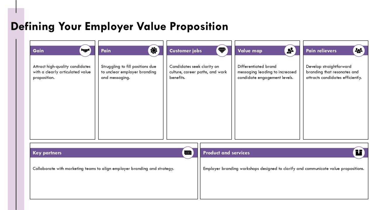 Decrease Time To Hire With Strong Branding PPT Graphics AT Slide07