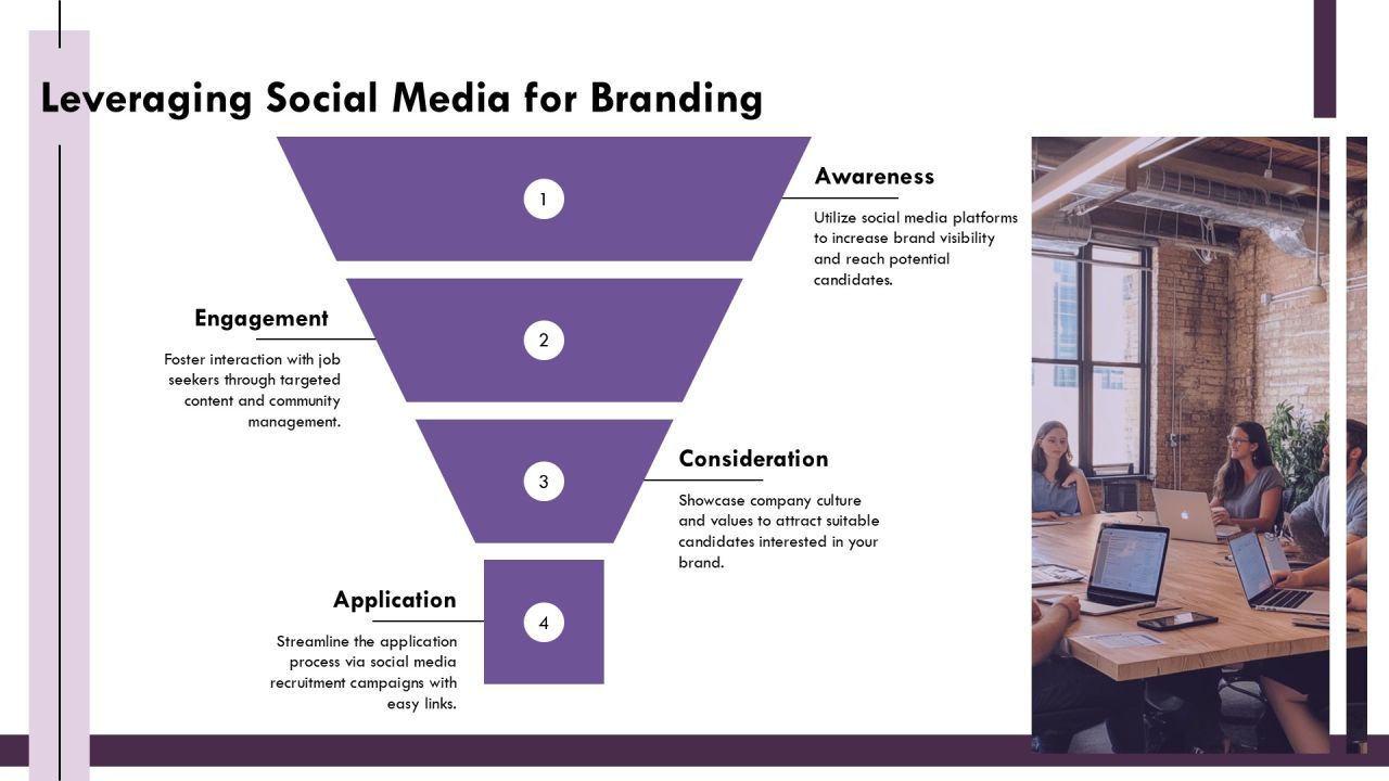 Decrease Time To Hire With Strong Branding PPT Graphics AT Slide09