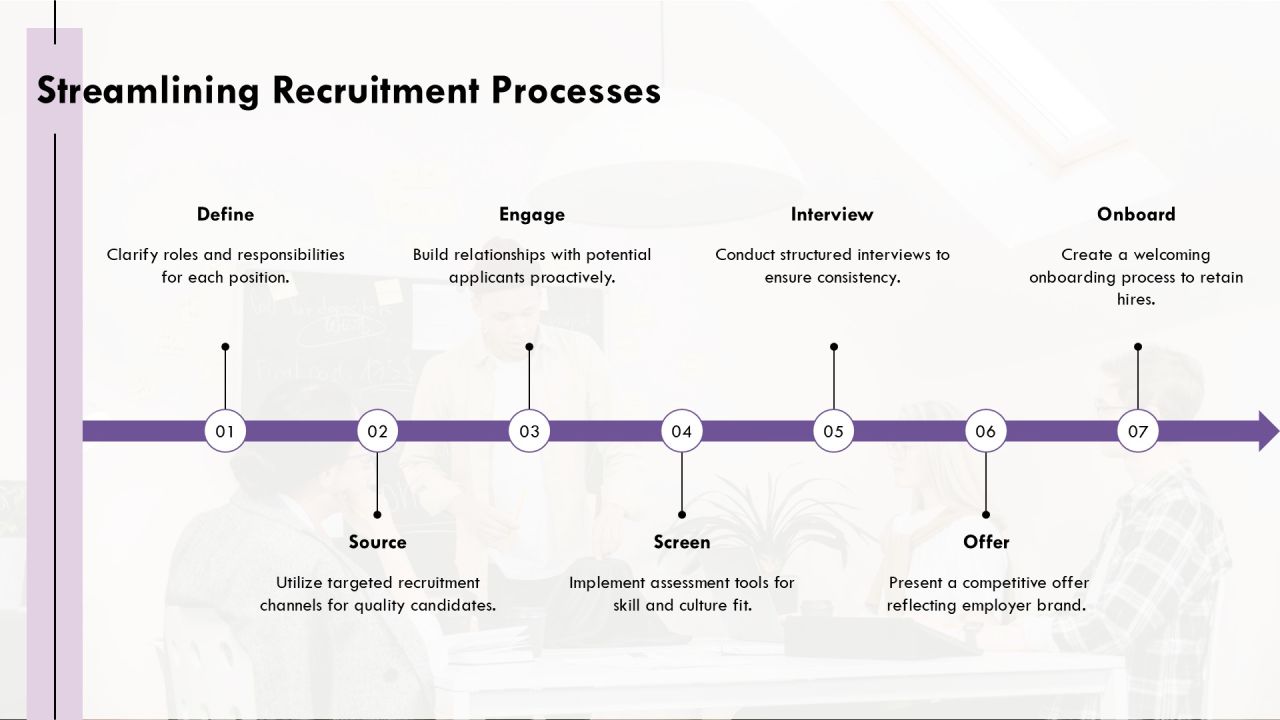 Decrease Time To Hire With Strong Branding PPT Graphics AT Slide13