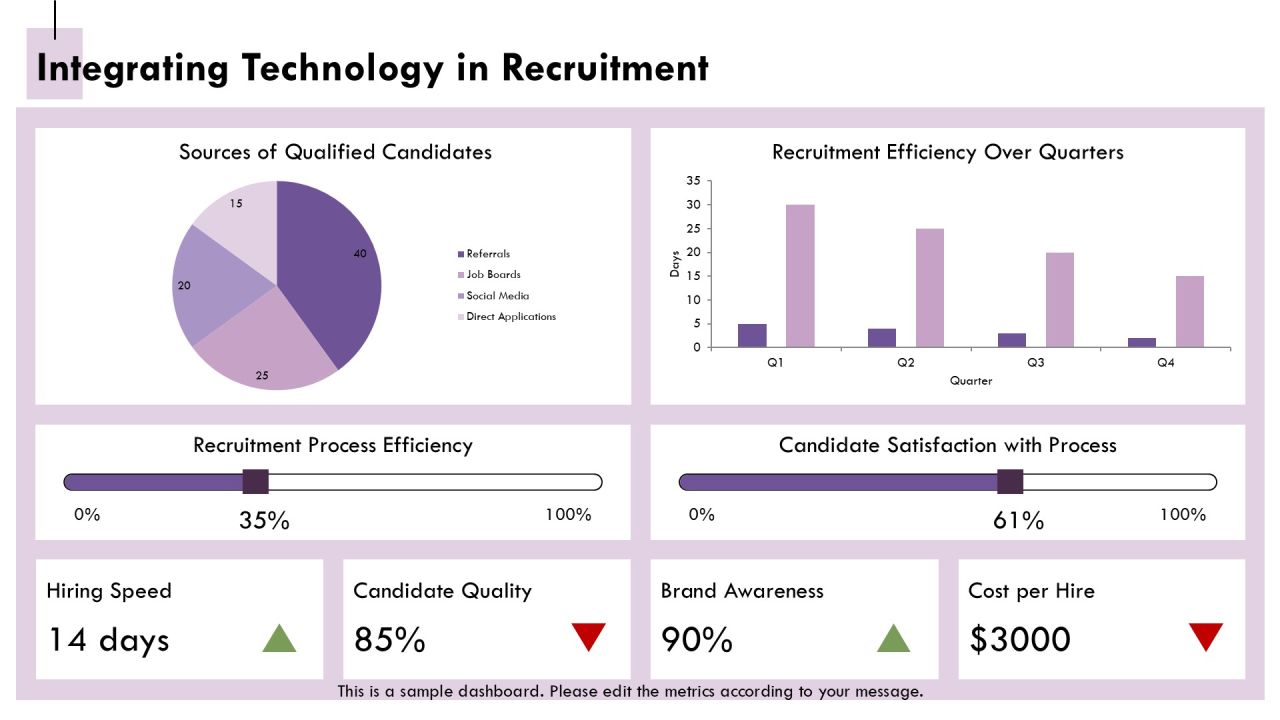 Decrease Time To Hire With Strong Branding PPT Graphics AT Slide14
