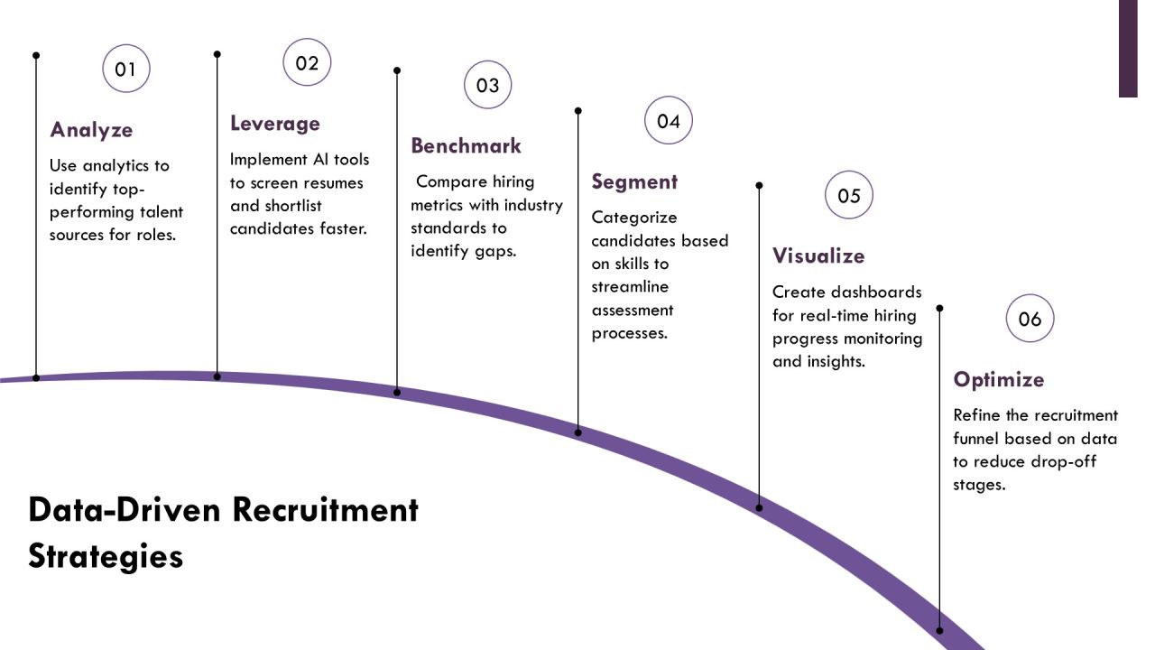 Decrease Time To Hire With Strong Branding PPT Graphics AT Slide15