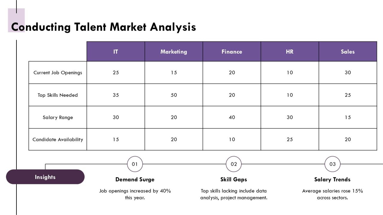 Decrease Time To Hire With Strong Branding PPT Graphics AT Slide16