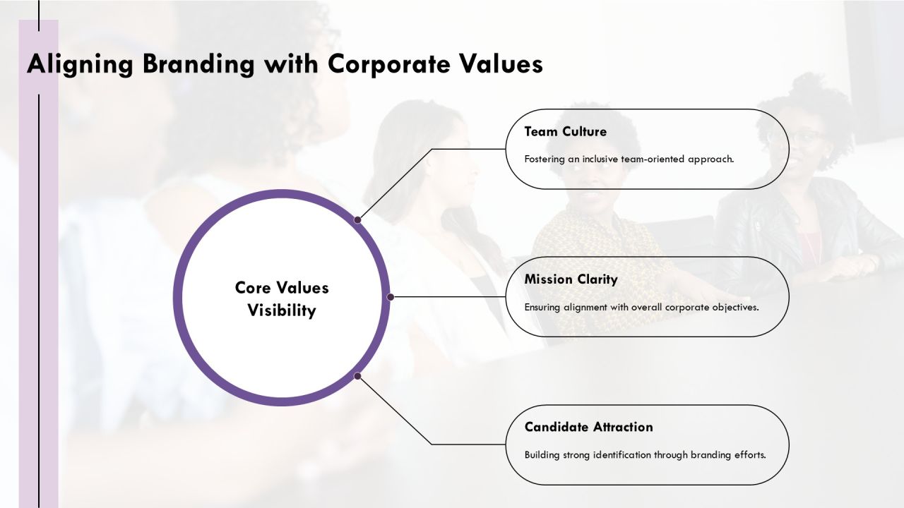 Decrease Time To Hire With Strong Branding PPT Graphics AT Slide17