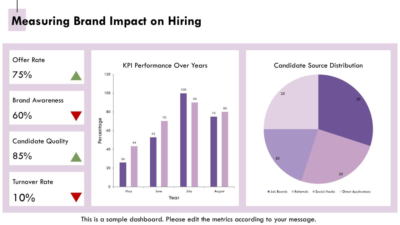 Decrease Time To Hire With Strong Branding PPT Graphics AT Slide19