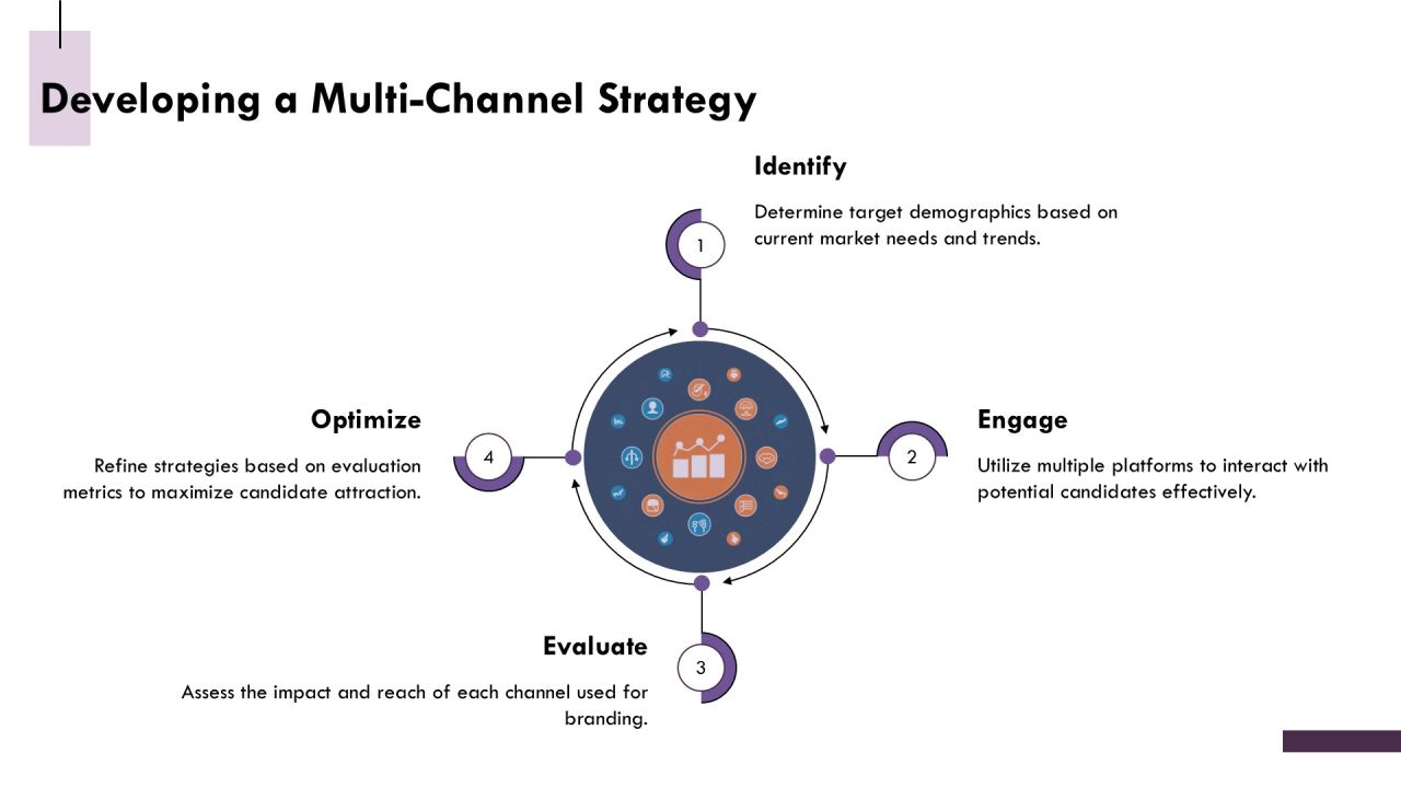 Decrease Time To Hire With Strong Branding PPT Graphics AT Slide20