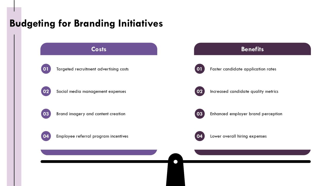 Decrease Time To Hire With Strong Branding PPT Graphics AT Slide21