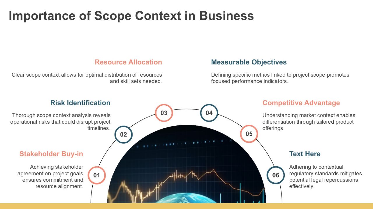 Deep Dive Into Scope Context Analysis PPT Demonstration AT Slide04