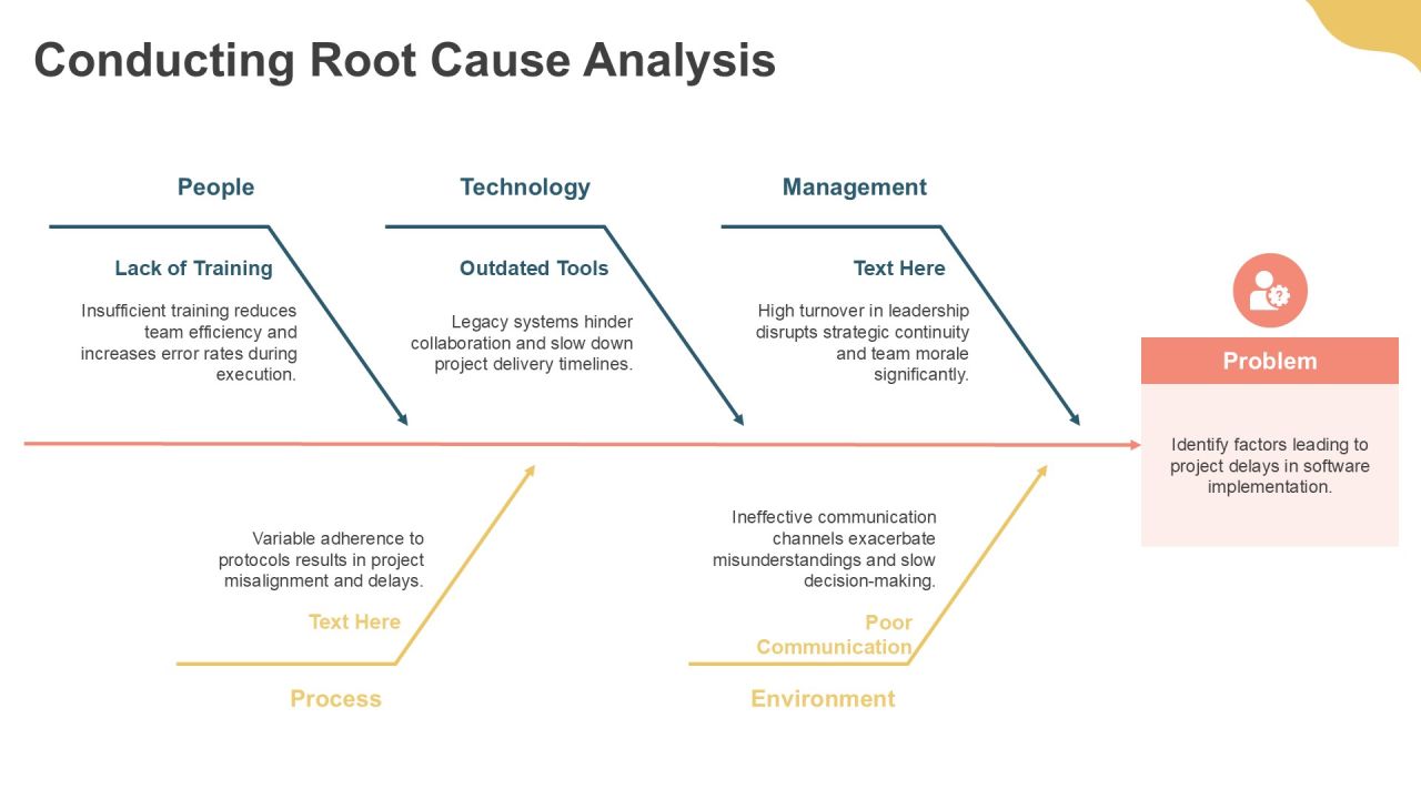 Deep Dive Into Scope Context Analysis PPT Demonstration AT Slide09