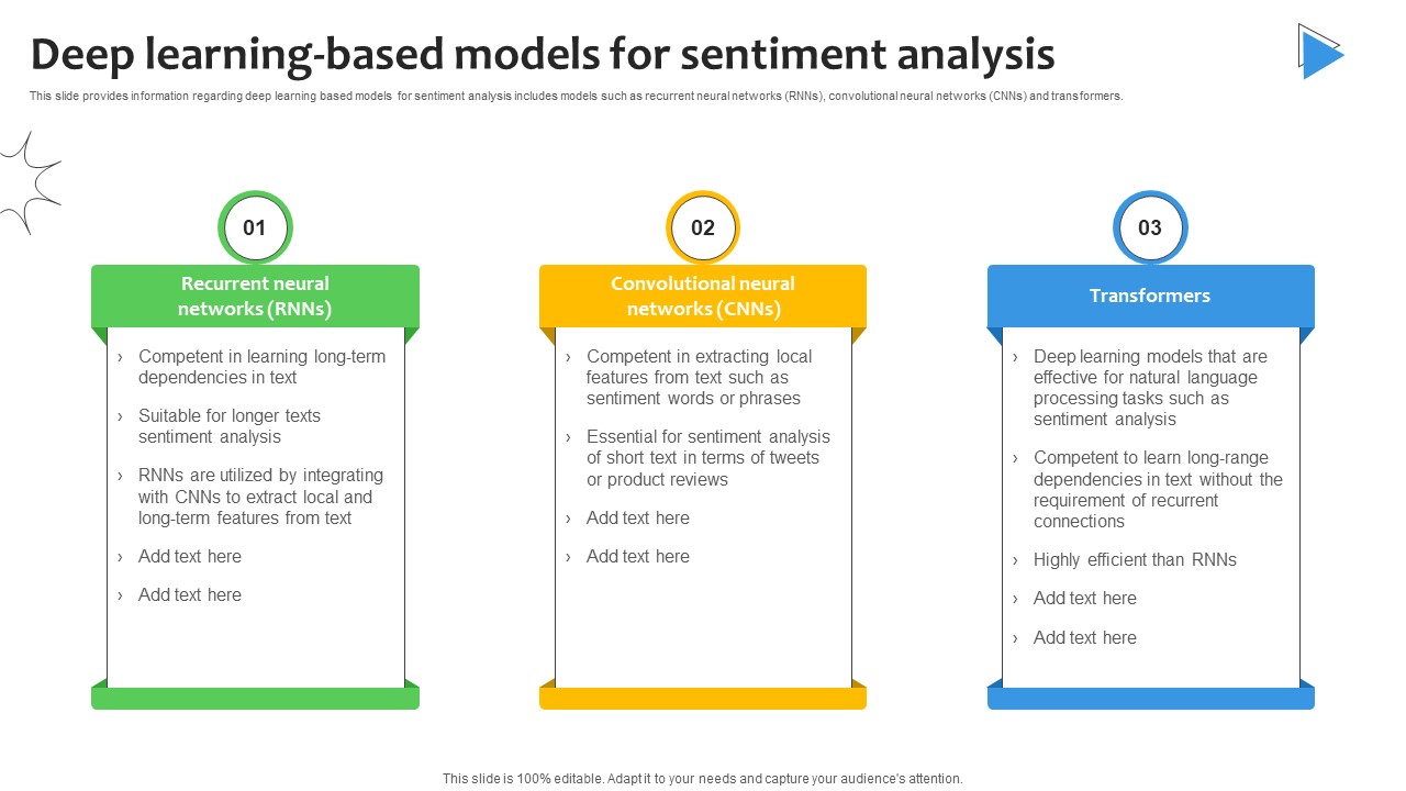 Deep Learning Based Models For Sentiment Analysis Demystified Understanding AI SS V