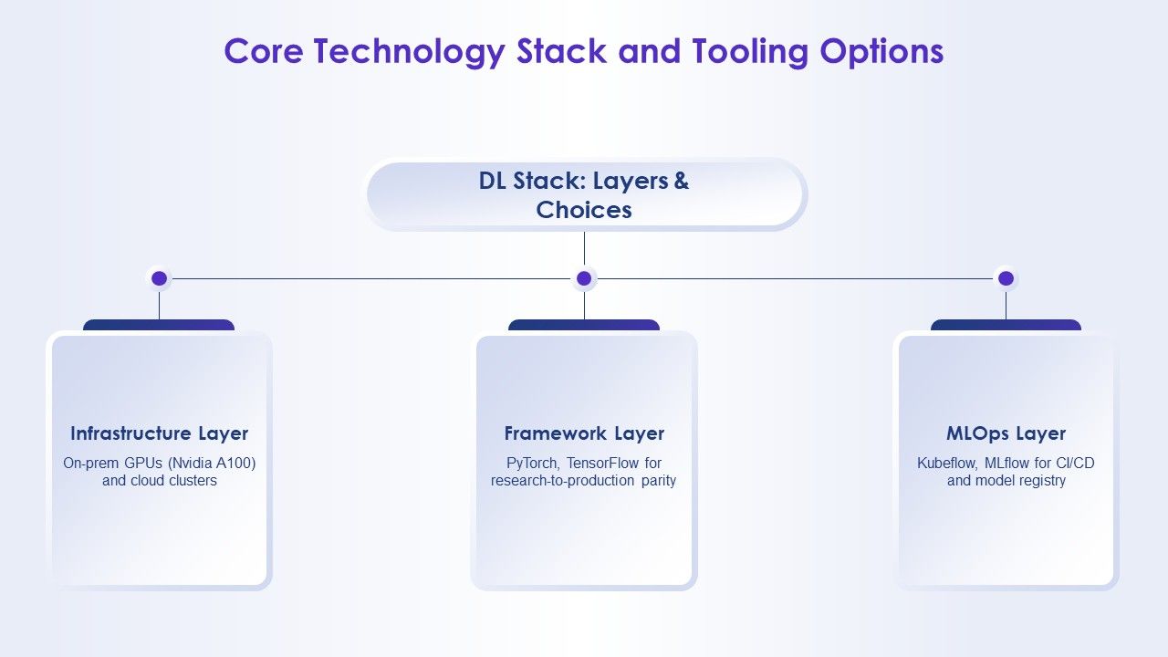 Deep Learning PPT Structure VM Slide16