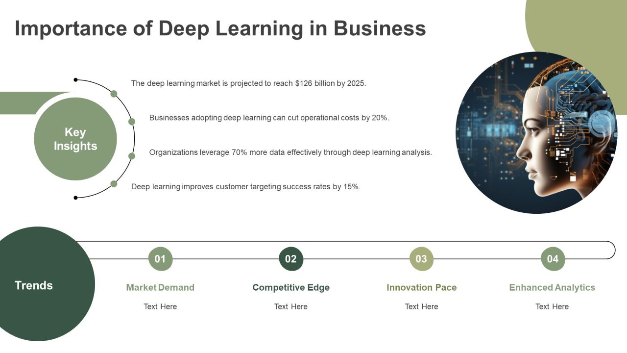 Deep Learning Training And Best Practices PPT Example AT Slide04