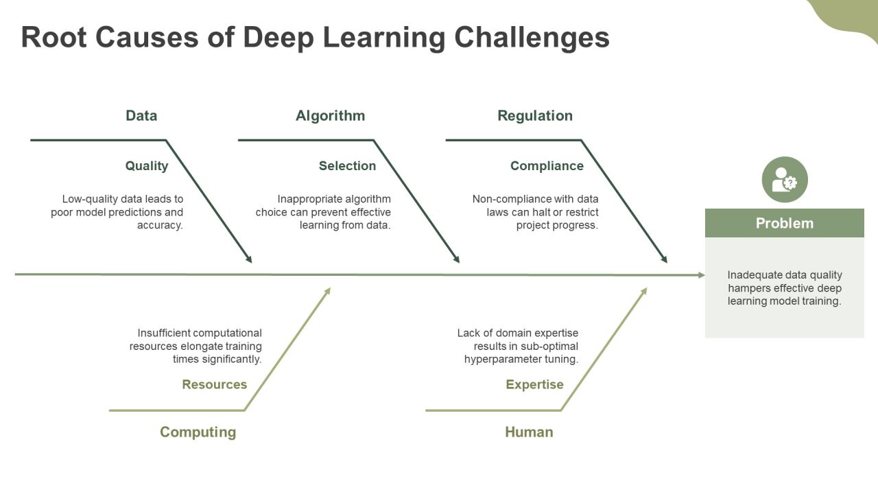 Deep Learning Training And Best Practices PPT Example AT Slide08