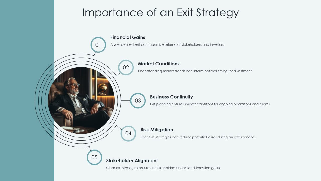 Defining Your Comprehensive Exit Strategy Framework PPT Graphics AT Slide03