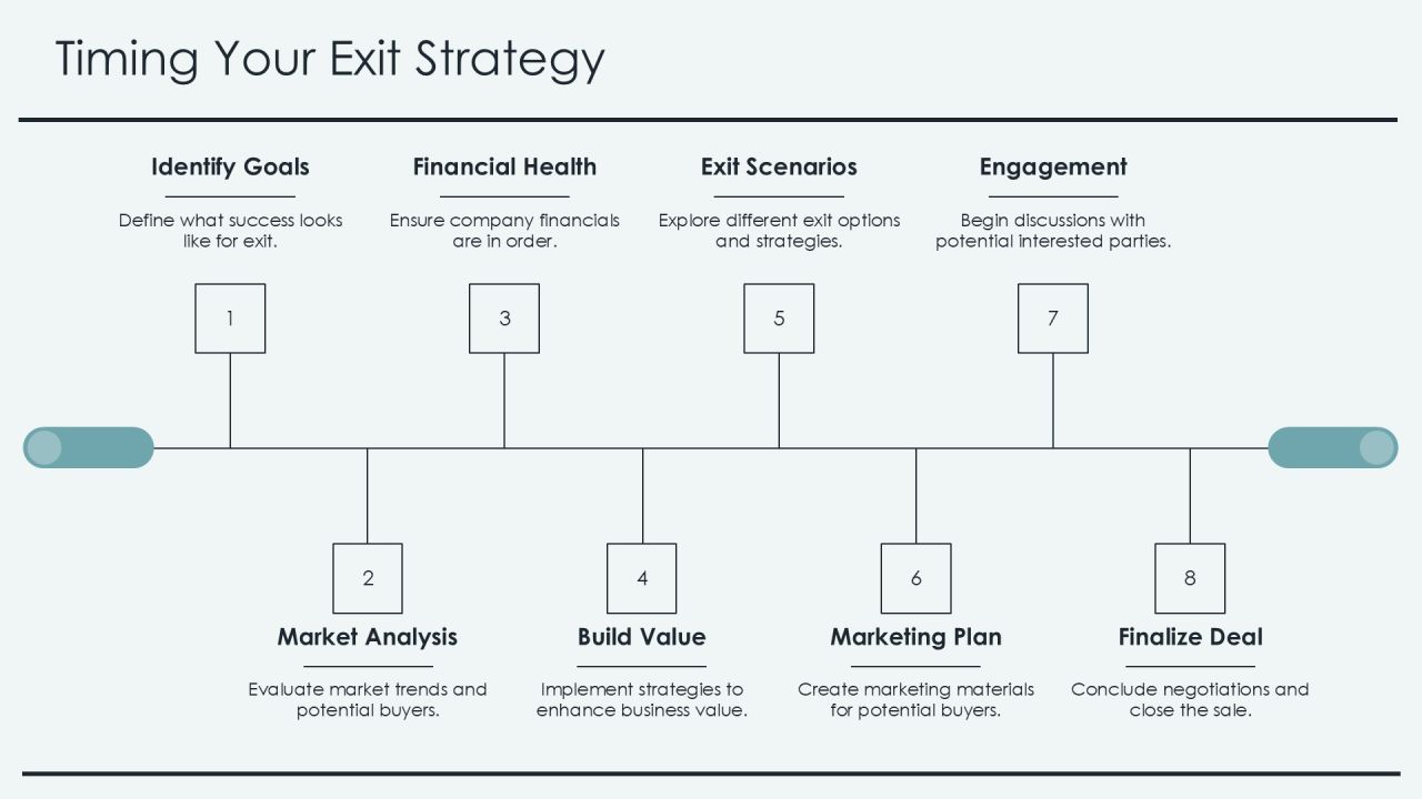 Defining Your Comprehensive Exit Strategy Framework PPT Graphics AT Slide07
