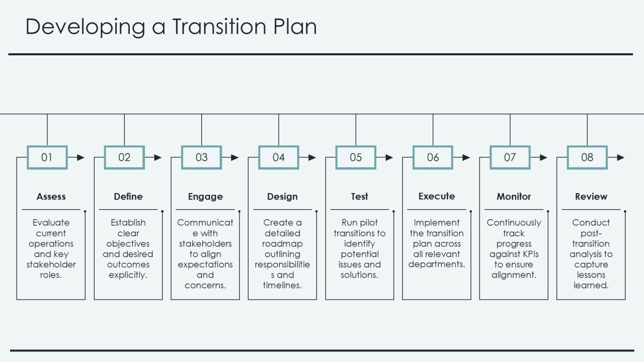 Defining Your Comprehensive Exit Strategy Framework PPT Graphics AT Slide10