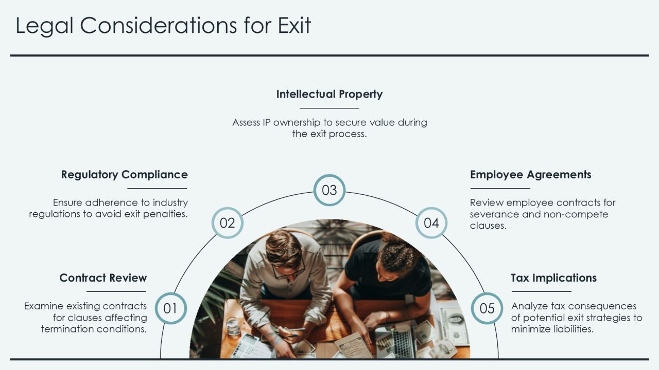Defining Your Comprehensive Exit Strategy Framework PPT Graphics AT Slide16