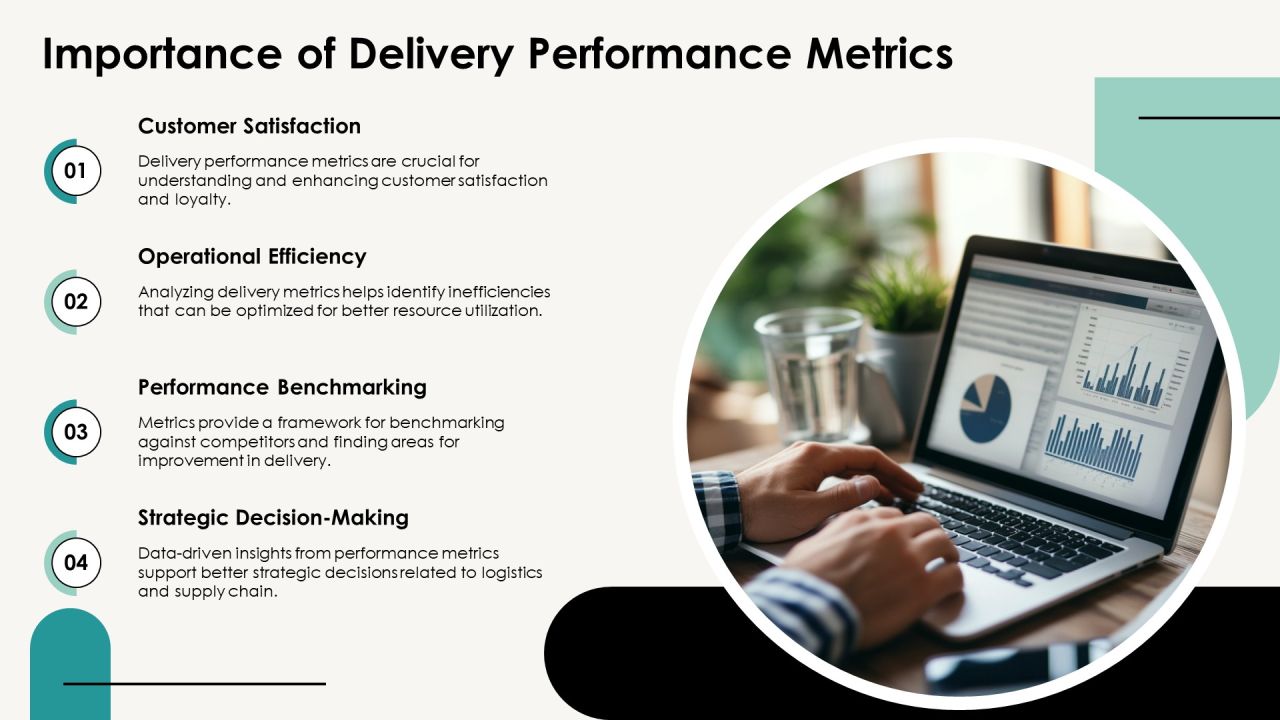 Delivery Performance Metrics Explained PPT Example AT Slide03