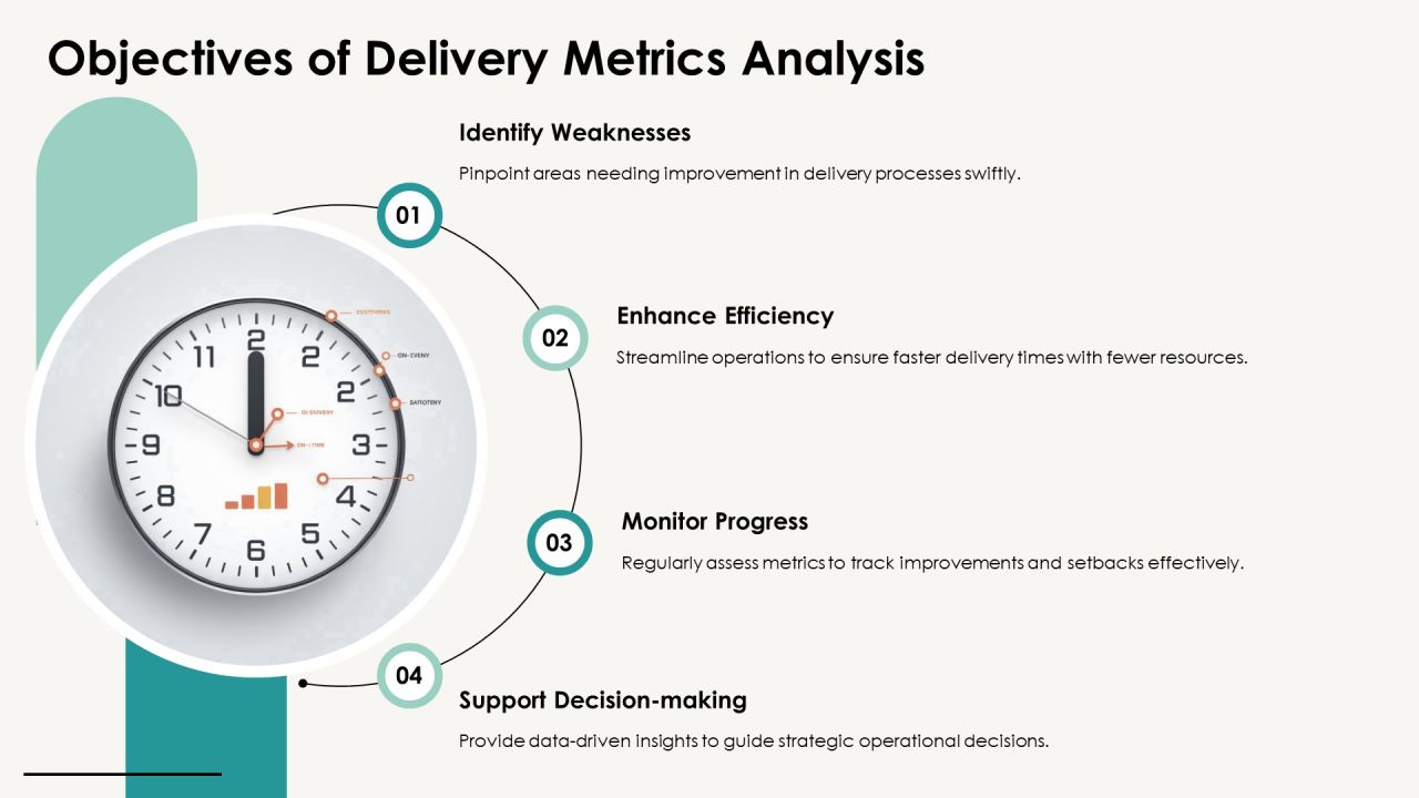 Delivery Performance Metrics Explained PPT Example AT Slide04