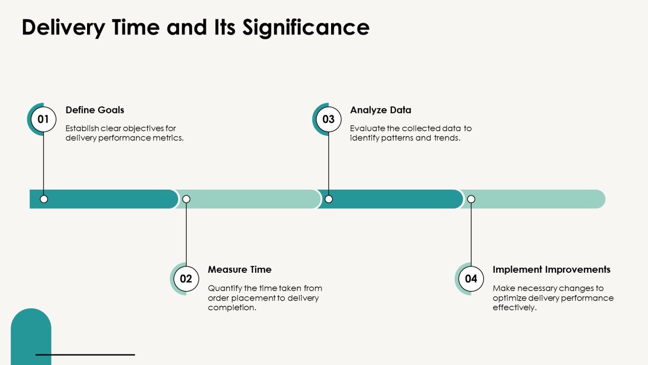 Delivery Performance Metrics Explained PPT Example AT Slide06