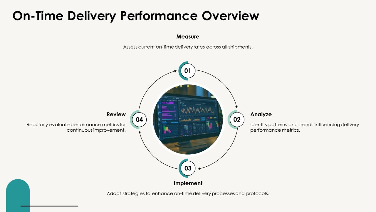 Delivery Performance Metrics Explained PPT Example AT Slide07