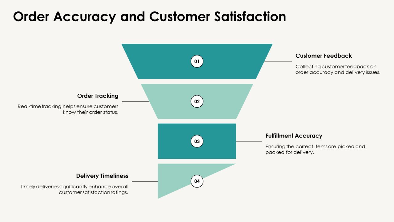 Delivery Performance Metrics Explained PPT Example AT Slide08