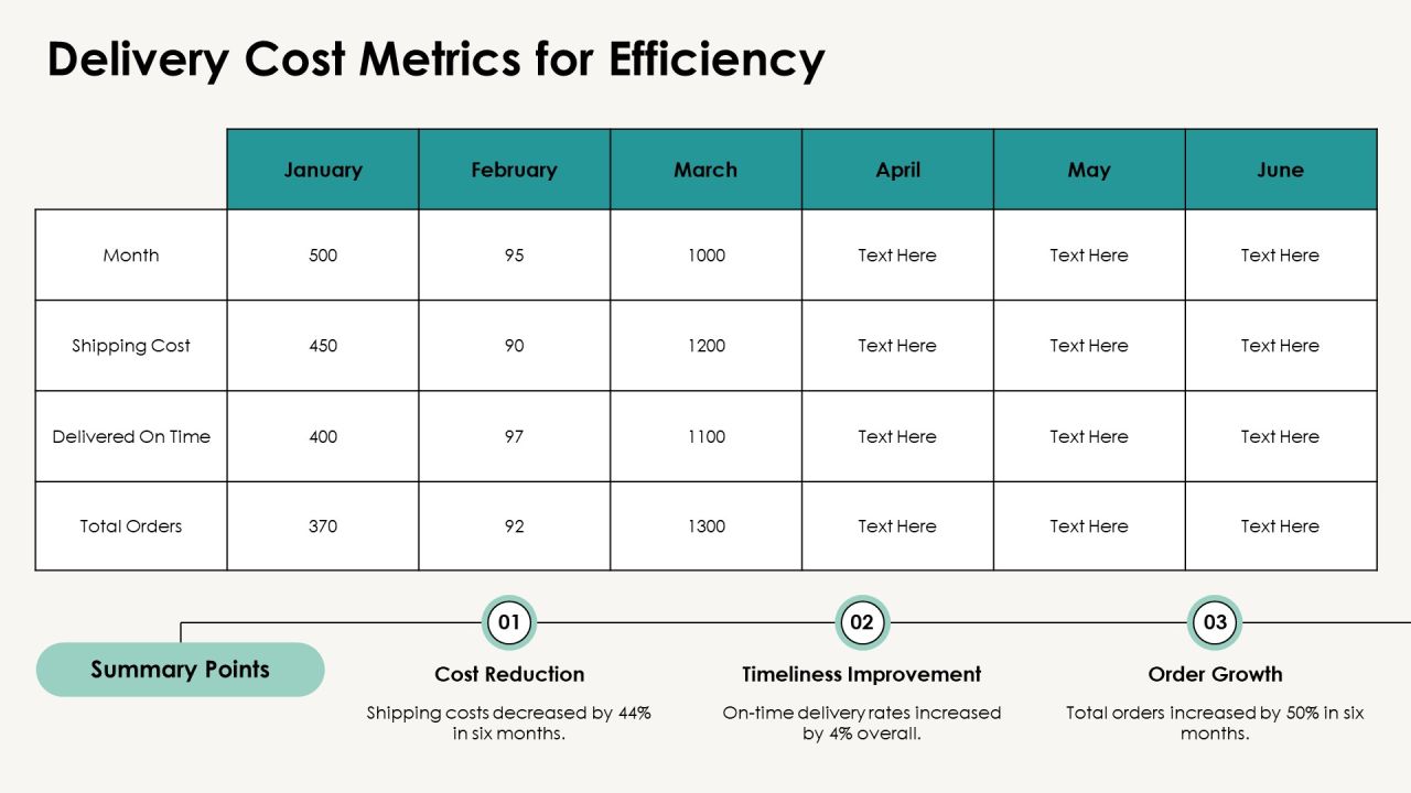 Delivery Performance Metrics Explained PPT Example AT Slide10