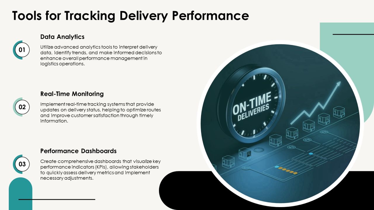 Delivery Performance Metrics Explained PPT Example AT Slide13
