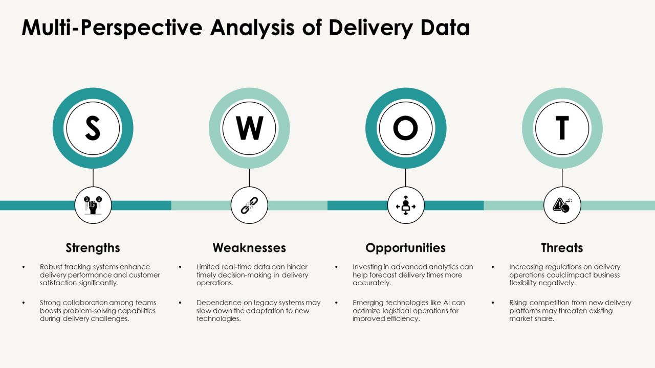 Delivery Performance Metrics Explained PPT Example AT Slide16